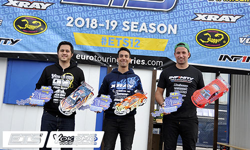 Sunpadow lithium battery relayed again,the ETS Austrian station Bruno Coelho win the championship